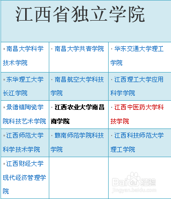 江西高校指南：[1]综述