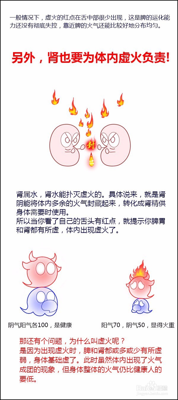 大漫中医-每人都有的虚火，却在警告健康问题