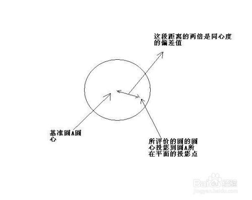 三坐标测量软件各项公差计算方法 百度经验