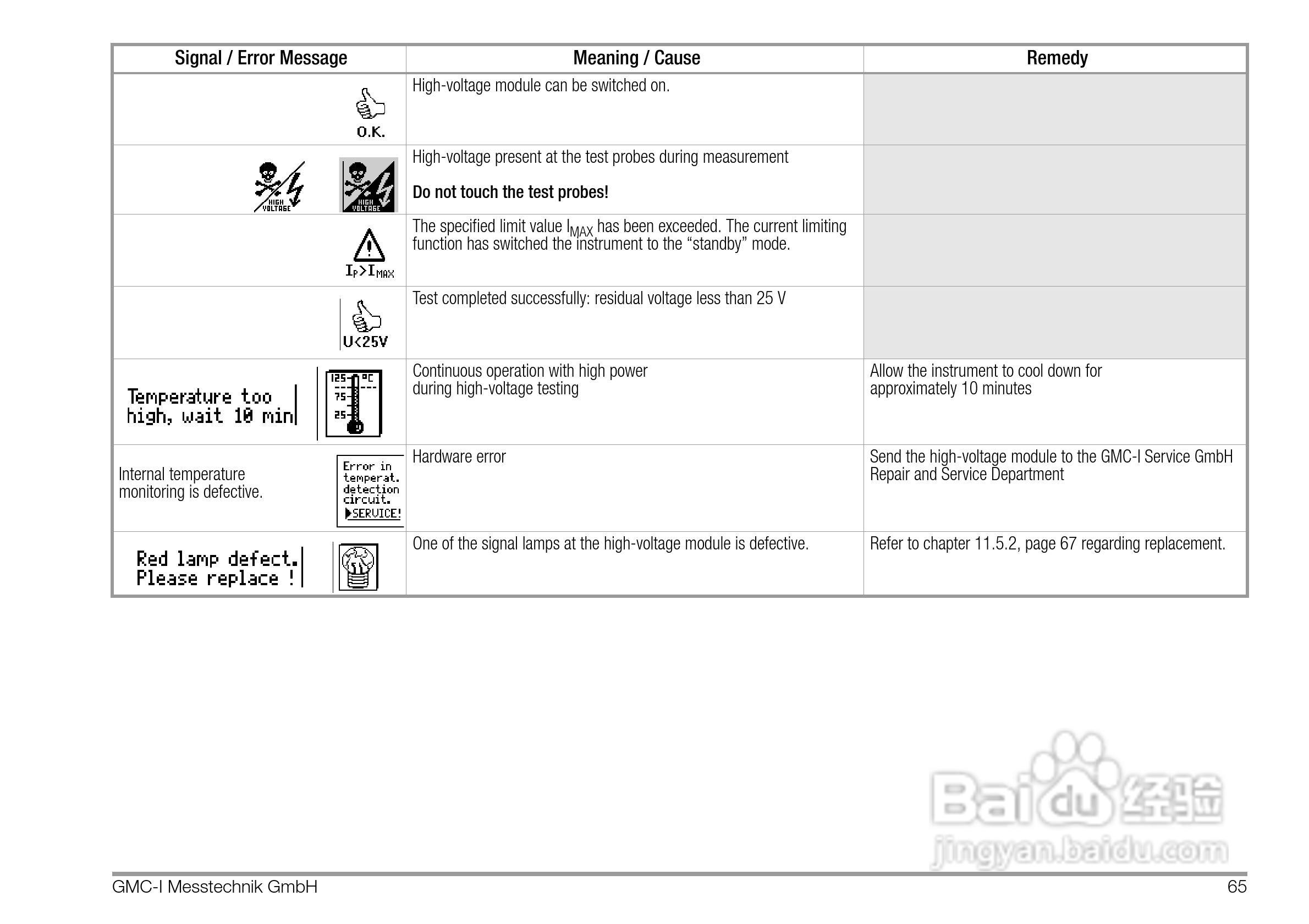 PROFITEST 204安规测试仪使用说明书:[7]
