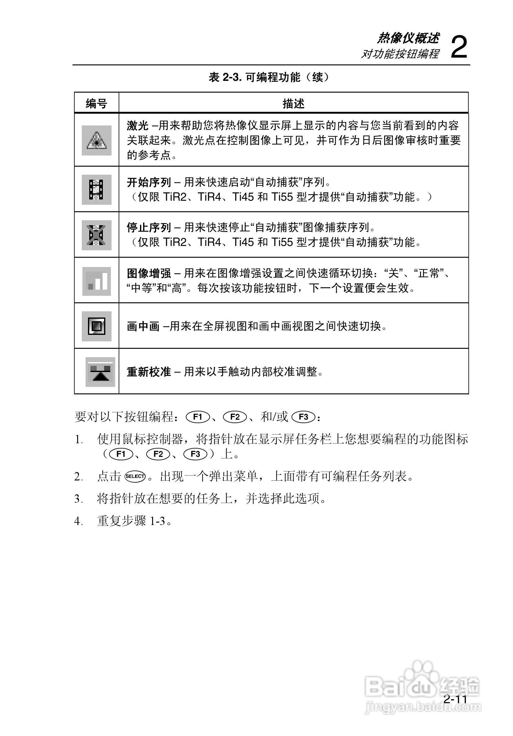 福禄克Fluke Ti50FT热成像仪使用说明书:[4]