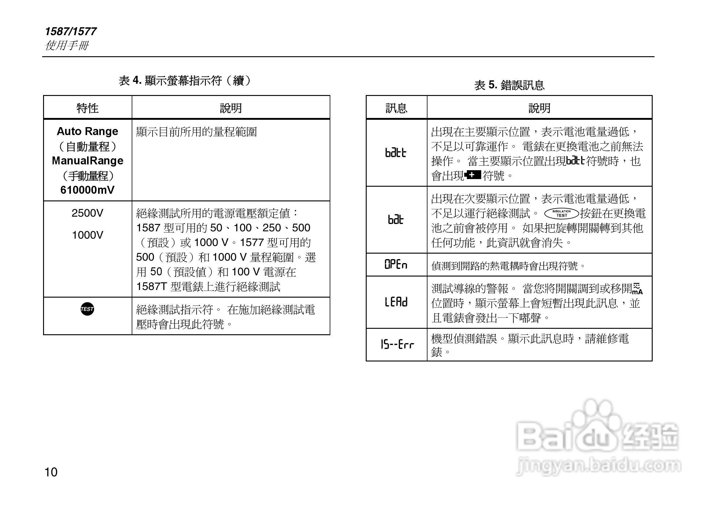 福禄克Fluke 1587绝缘万用表使用说明书:[2]