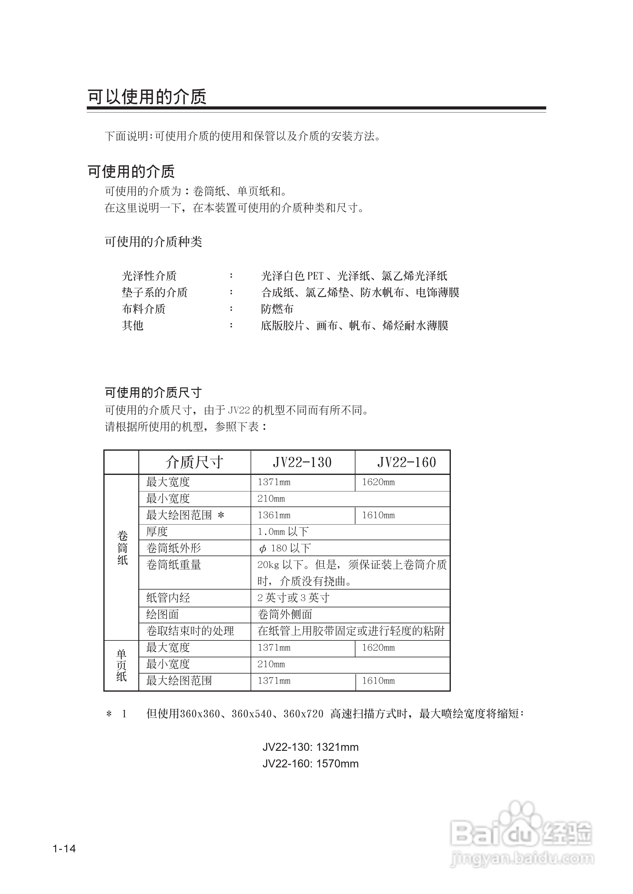 Mimaki JV22-160打印机说明书:[4]