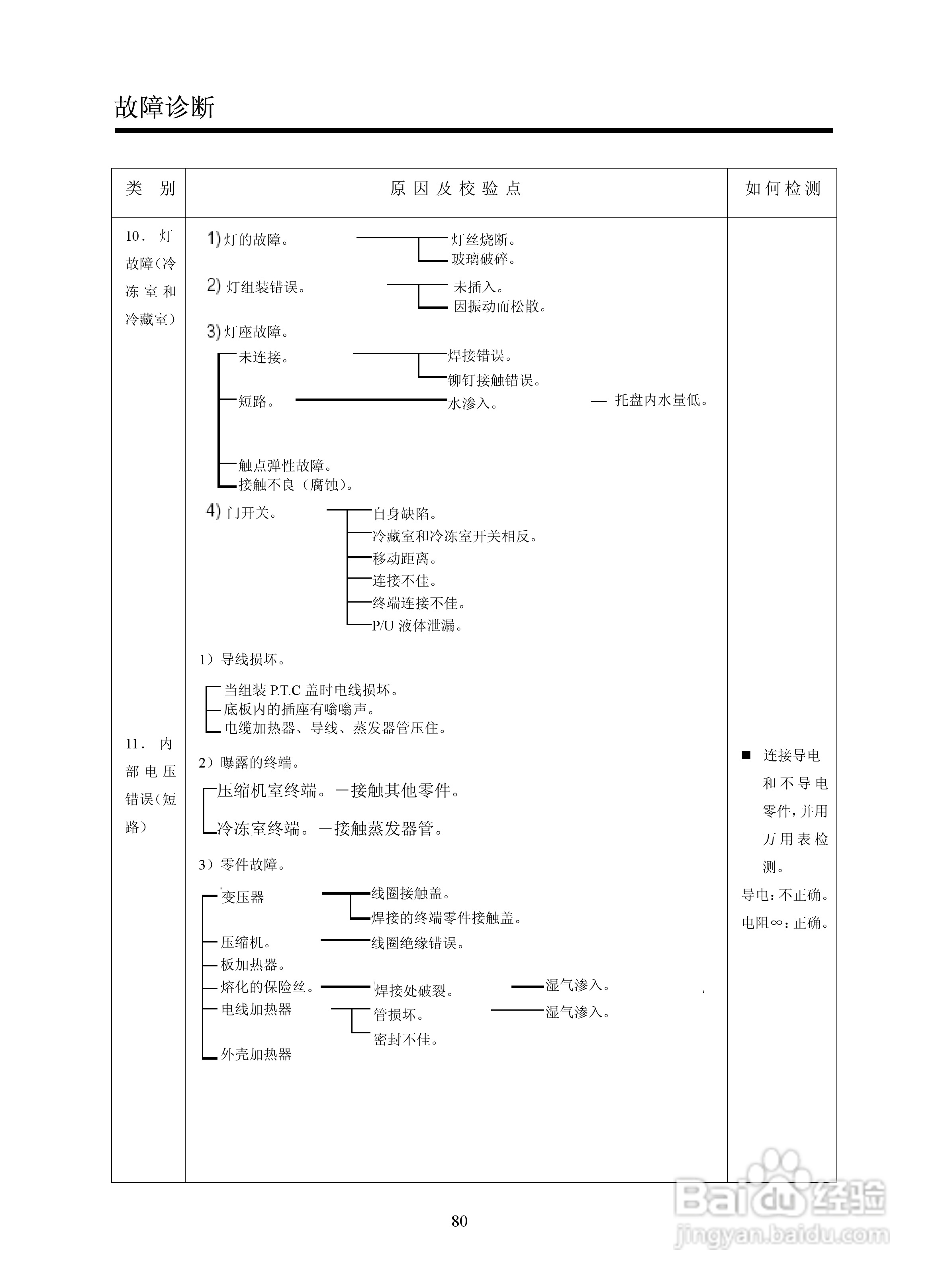 LG GR-B2072GBR.CSWPLGE冰箱使用说明书:[4]