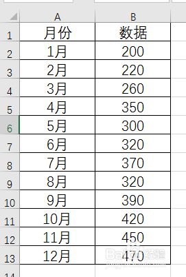 Excel中怎样制作标记出下降下滑阶段的面积图 百度经验 Excel中怎样制作标记出下降下滑阶段的面积图 百度经验