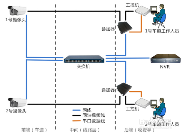 路桥收费字符叠加器（NE-GQ5603-LQ）