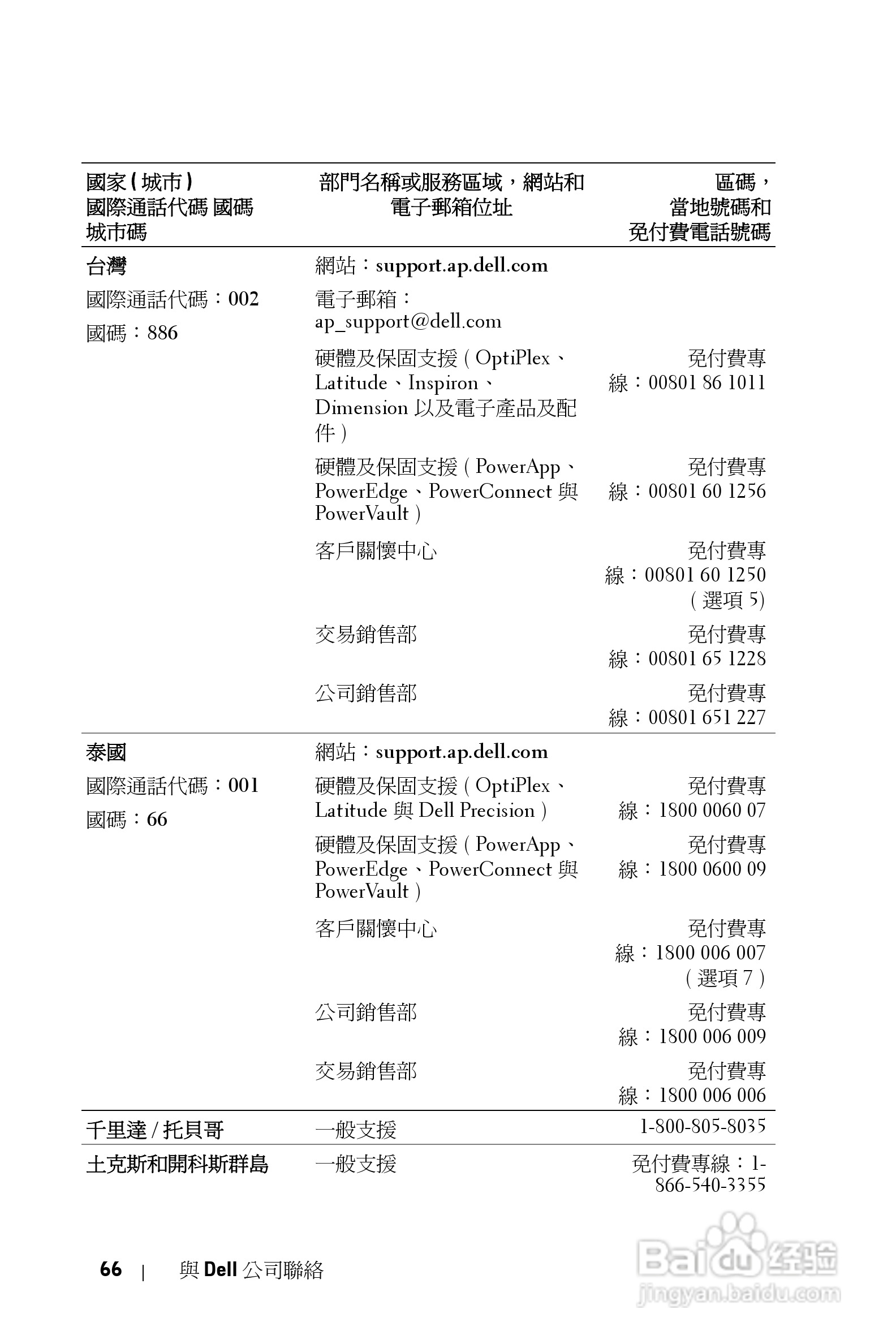 DELL Dell 2400MP Projecto投影机说明书:[24]