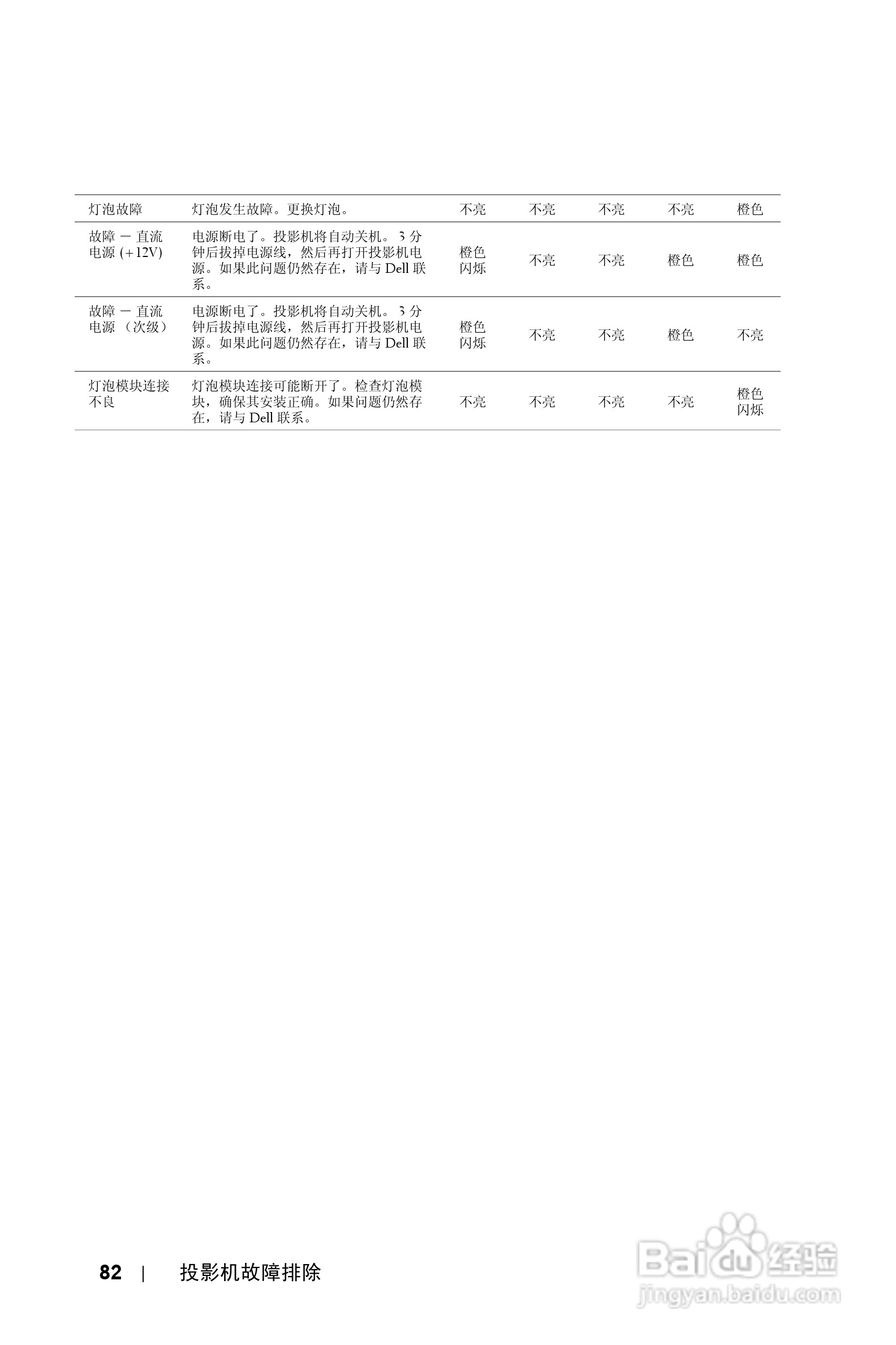 DELL Dell 4610X WIRELESS PLUS投影机说明书:[9]