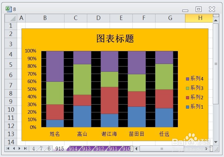 EXCEL百分比堆积柱形图显示布局1效果