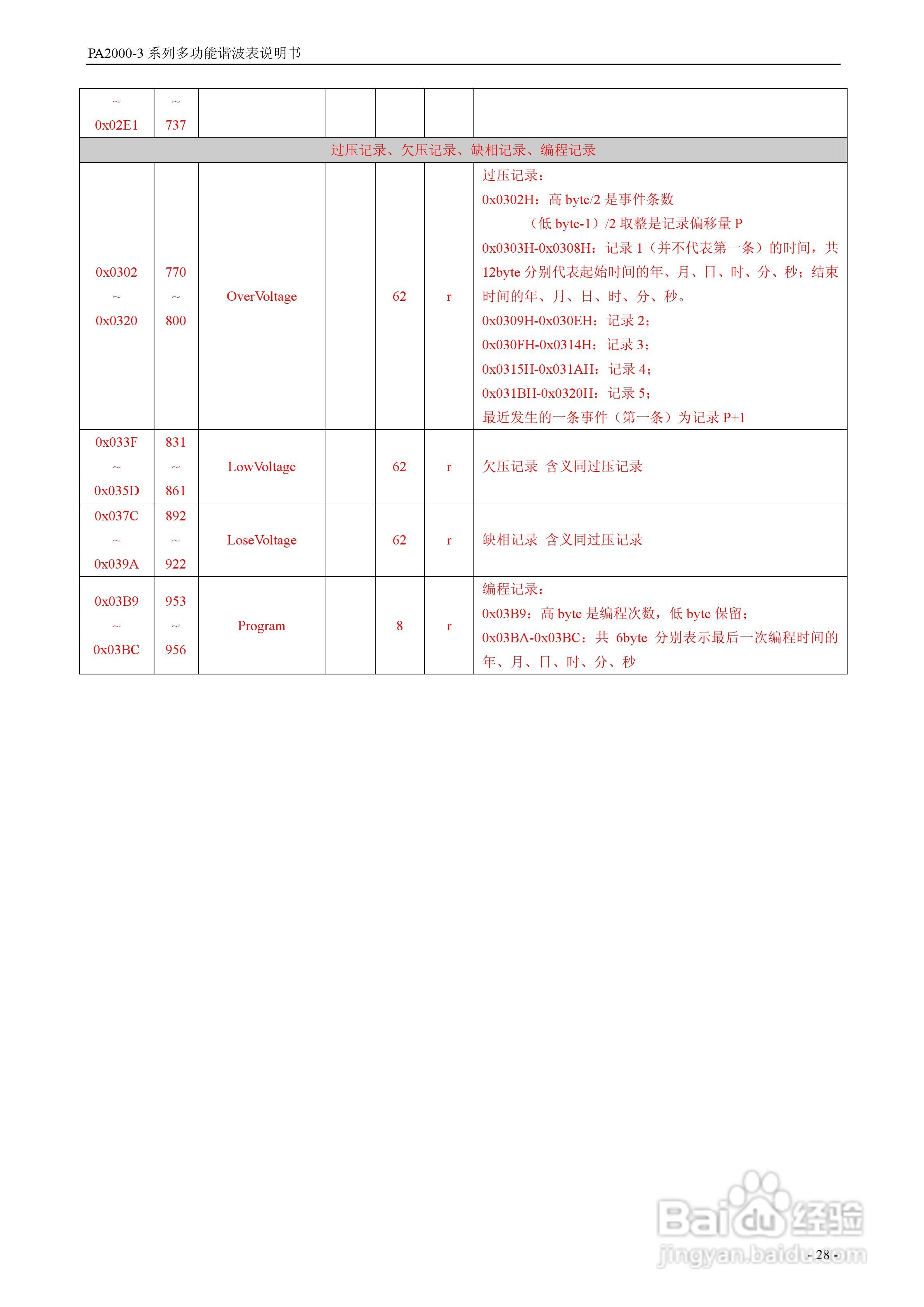 斯菲尔PA2000-3系列多功能谐波表用户手册:[3]