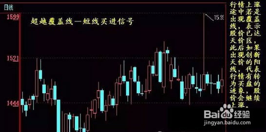 不懂炒股一样赚钱 只要你记住着10大K线形态