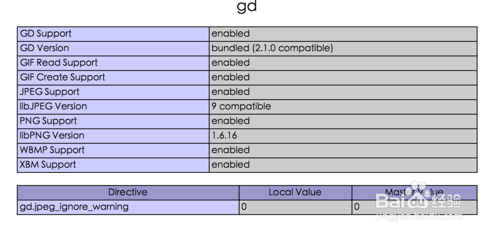 如何解决OS X系统中PHP不支持Freetype的问题