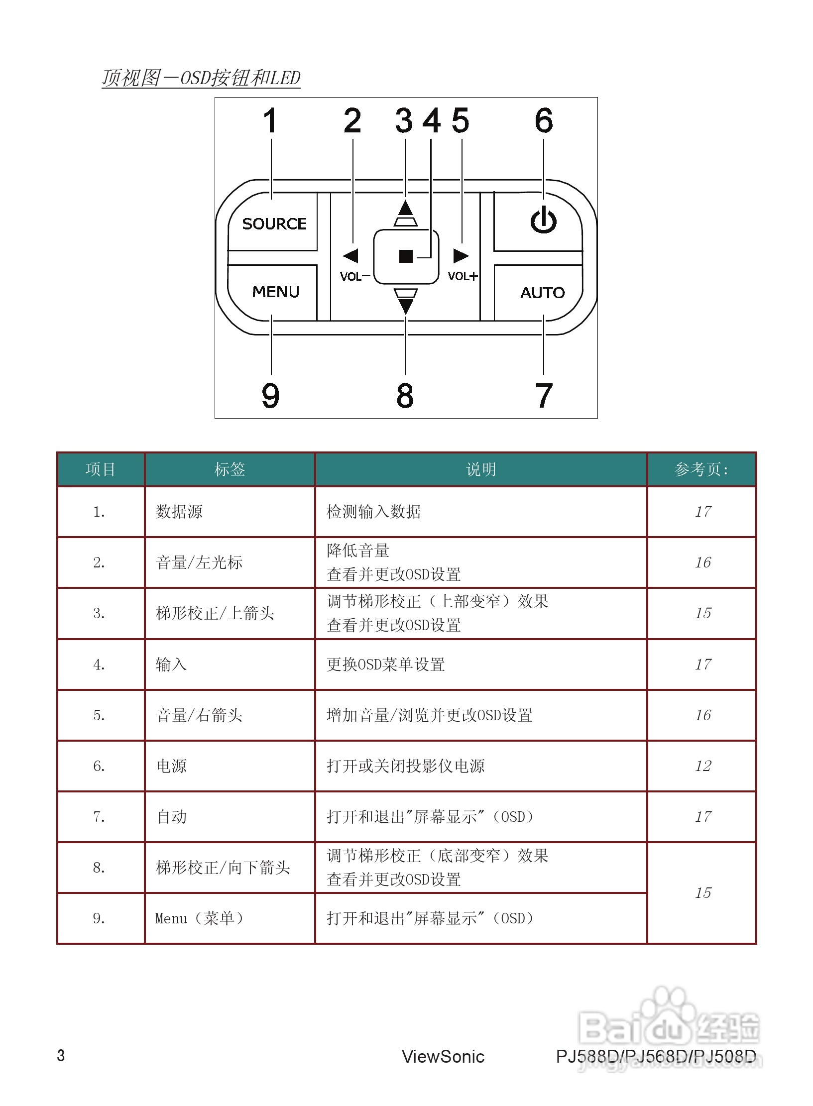 优派PJ588D投影机使用说明书:[1]