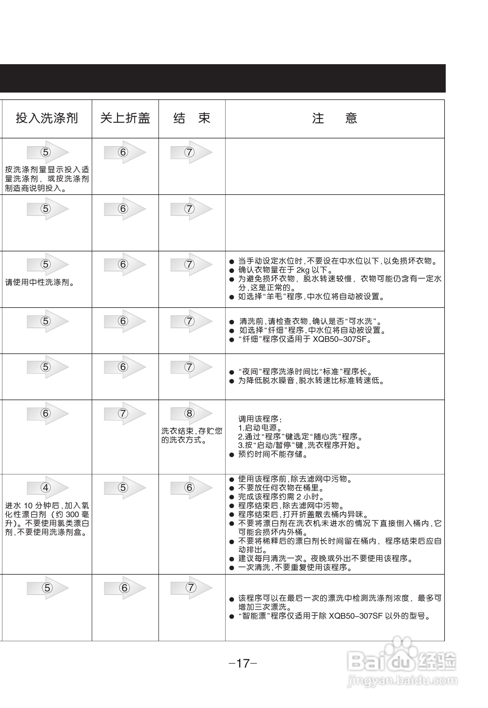 LG XQB70-47S7洗衣机使用说明书:[2]