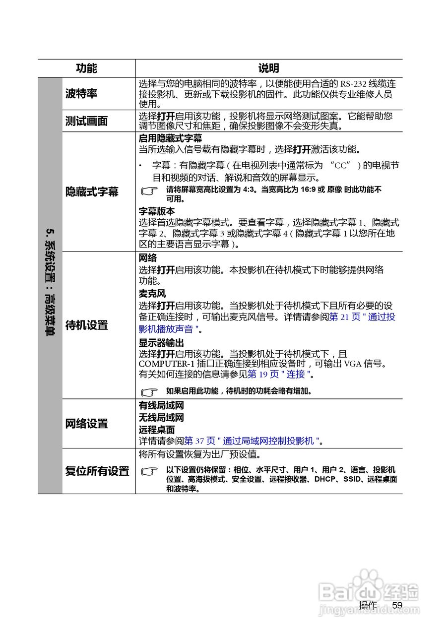 明基MX810ST投影机使用说明书:[6]