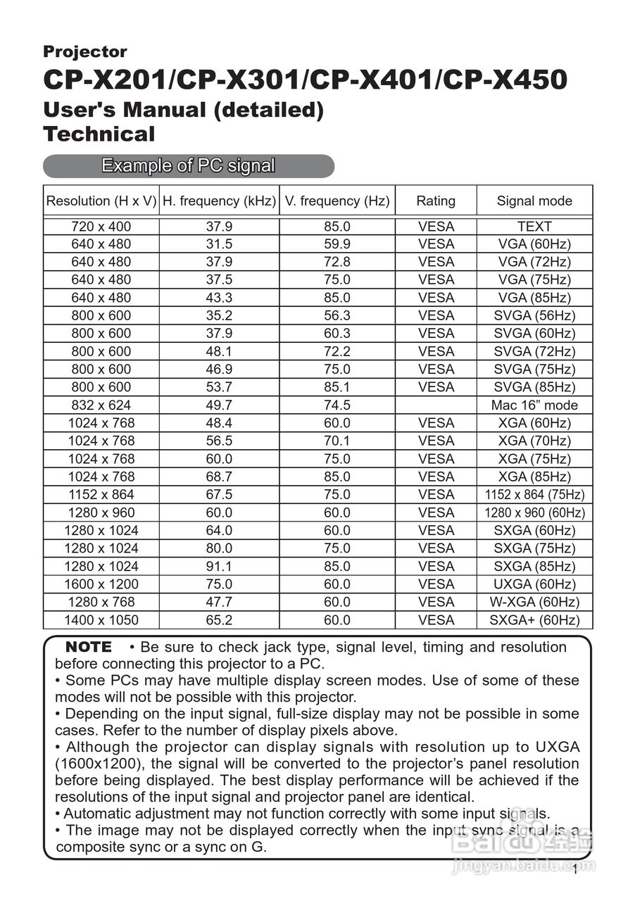 日立CP-X201投影机使用说明书:[9]