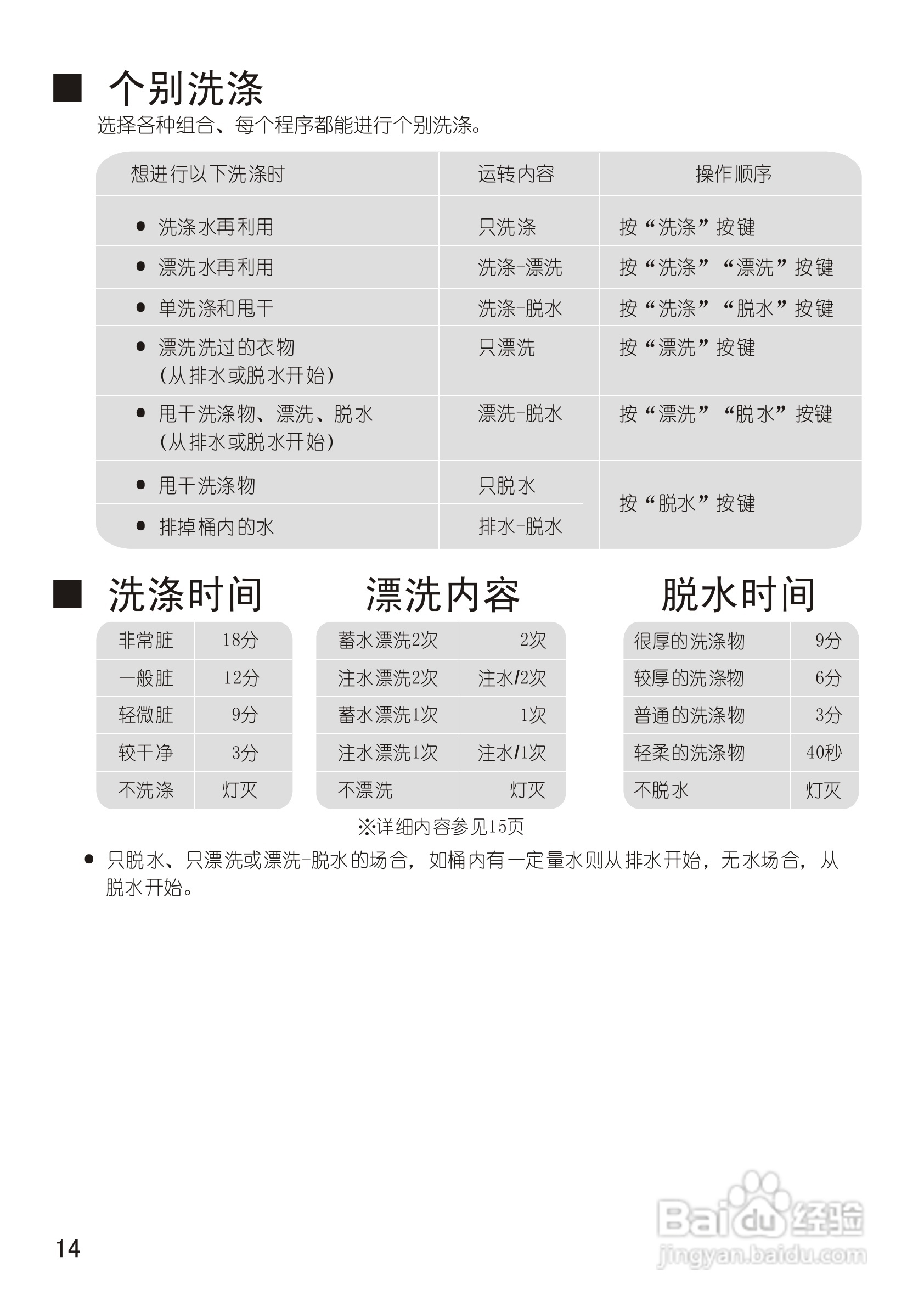 松下XQB70-X700W洗衣机使用说明书:[2]