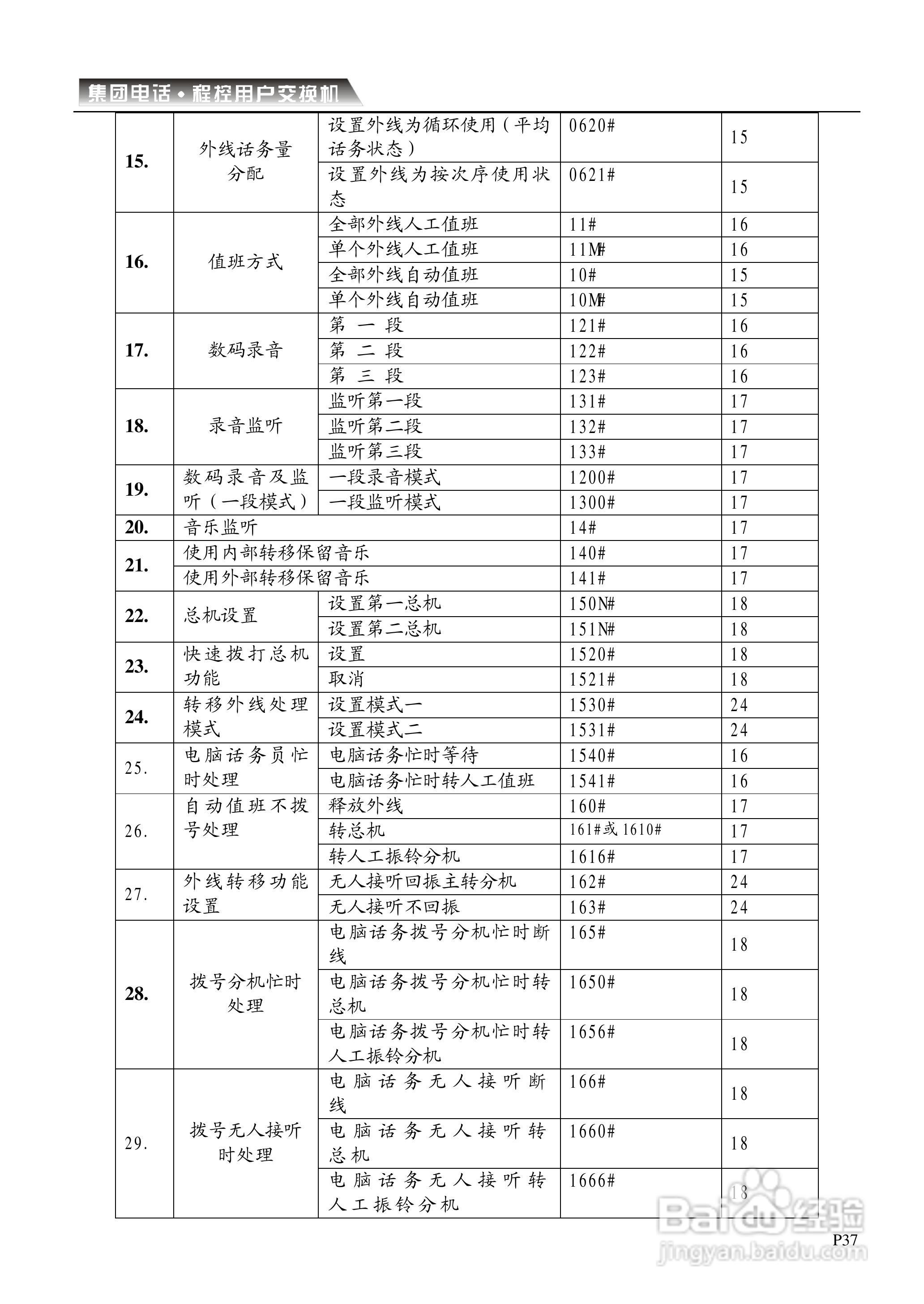 CDX-CP电话交换机系统说明书:[4]