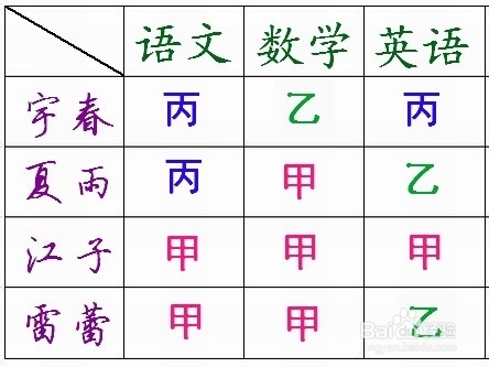 “成绩填表”里的智慧