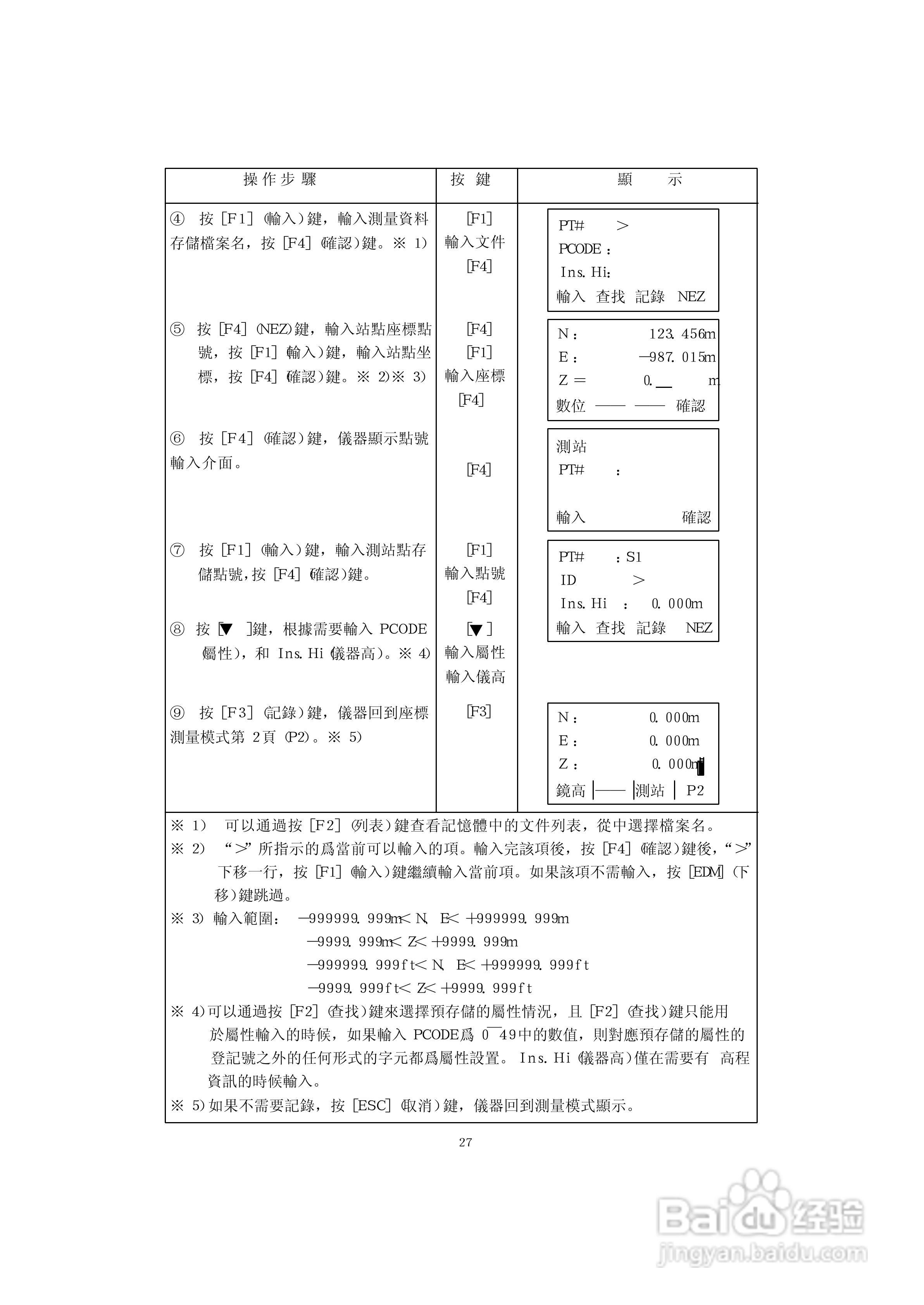 上煇RTS-630全站仪说明书:[4]