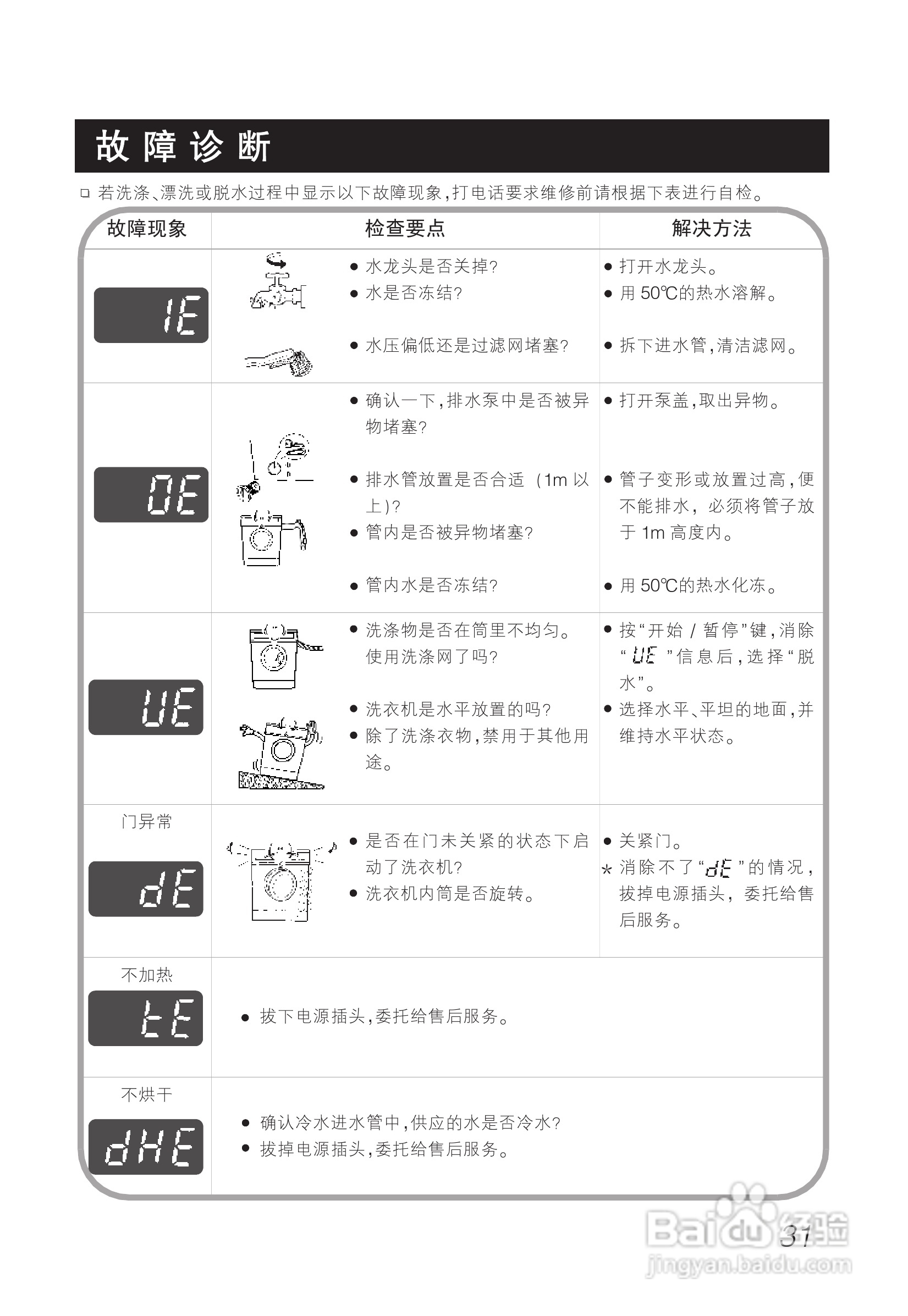 LG WD-A1219ED洗衣机使用说明书:[4]