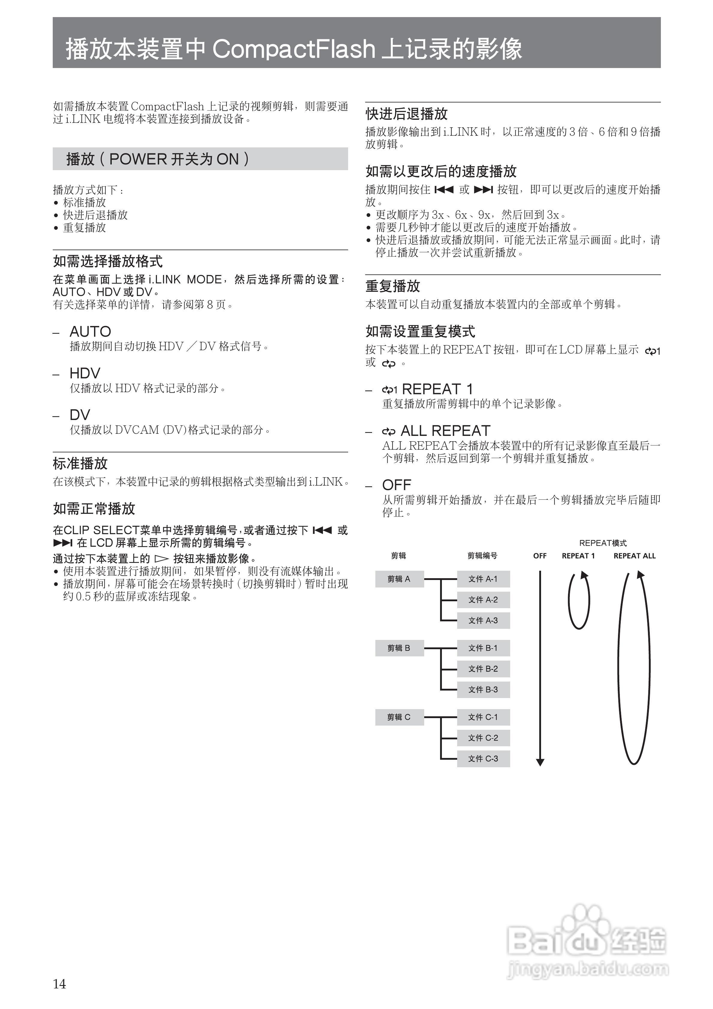 SONY HVR-MRC1K适配器使用说明书:[2]