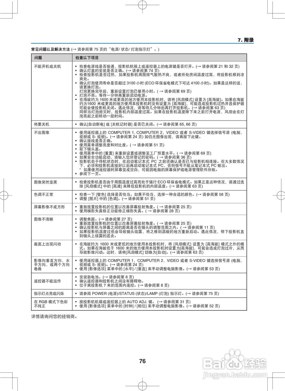 NEC NP400C投影机说明书:[9]