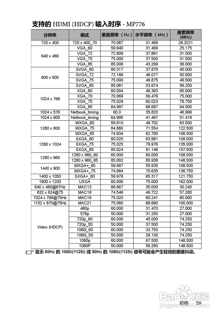 明基BenQ MP777型投影机说明书:[6]