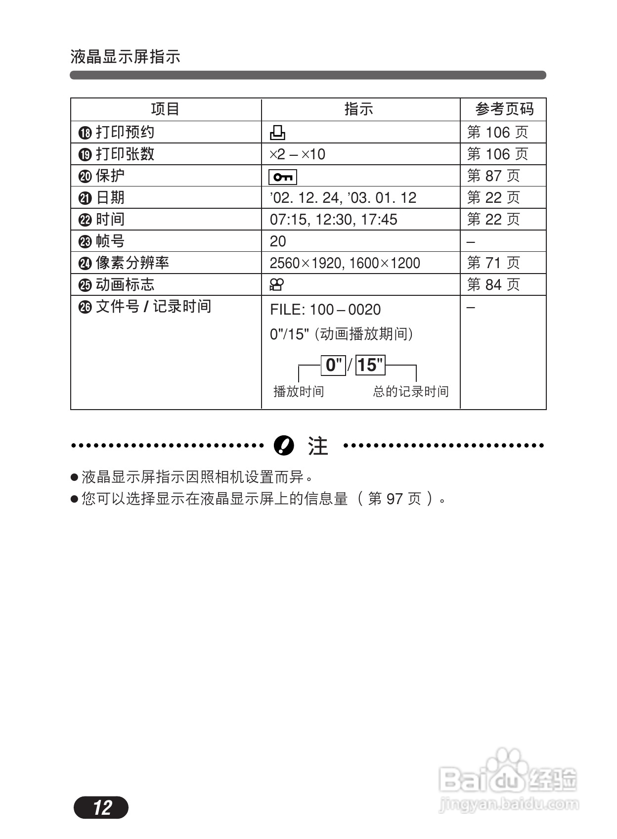 Olympus奥林巴斯C-50Z数码相机说明书:[2]