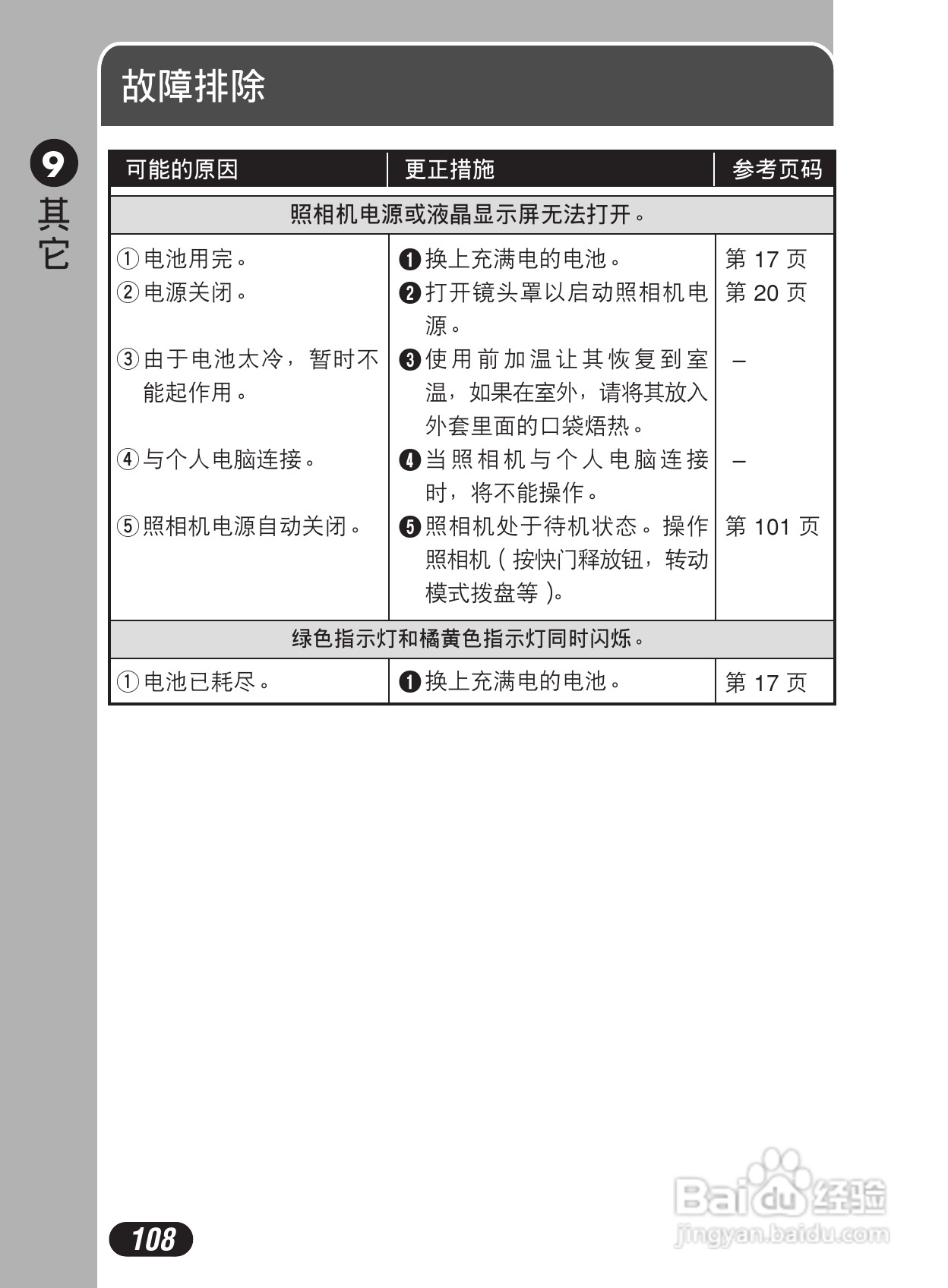 Olympus奥林巴斯C-50Z数码相机说明书:[11]