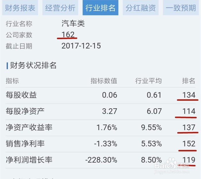 如何根据F10看股东
