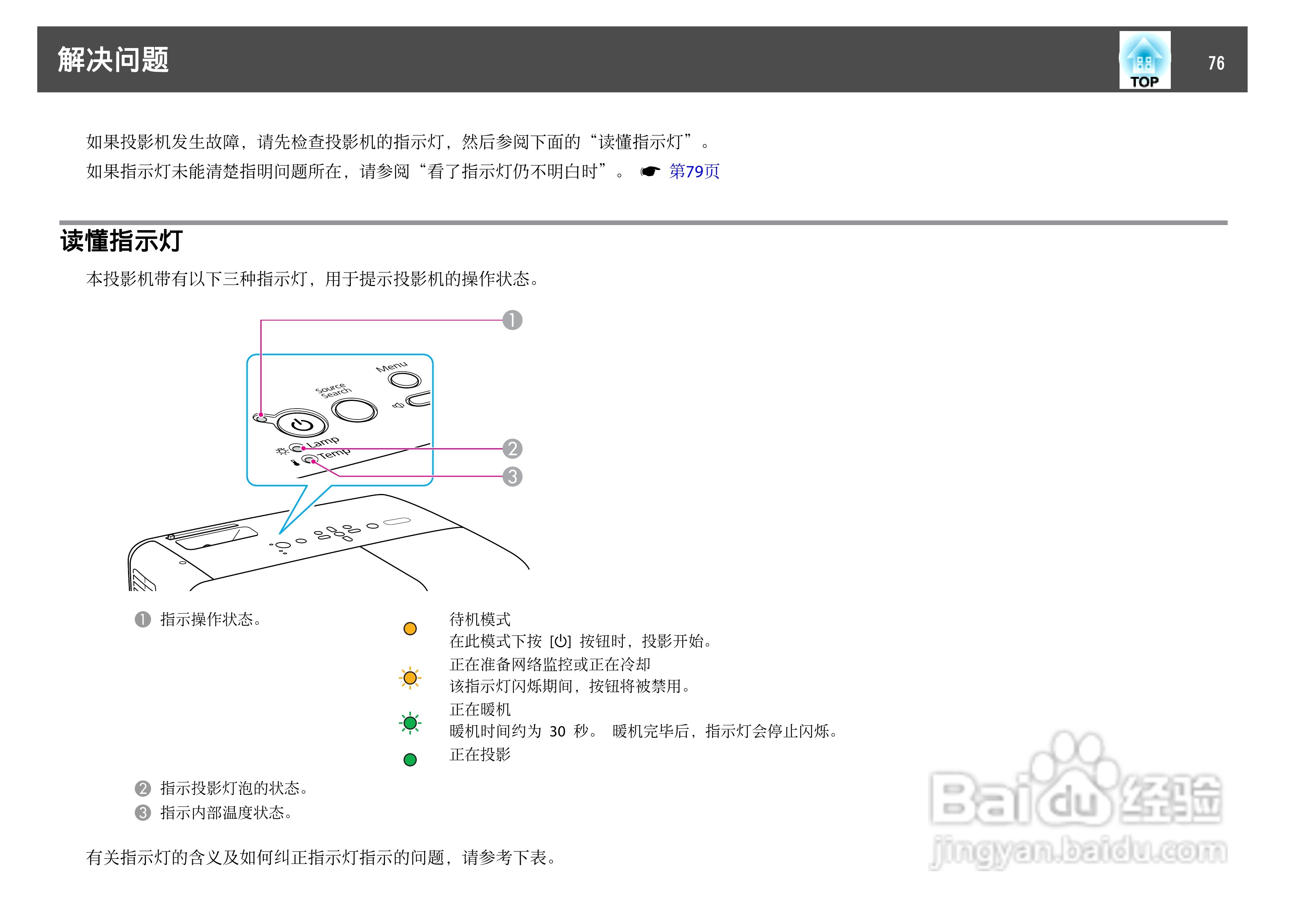 爱普生EB-84L投影仪使用说明书:[8]
