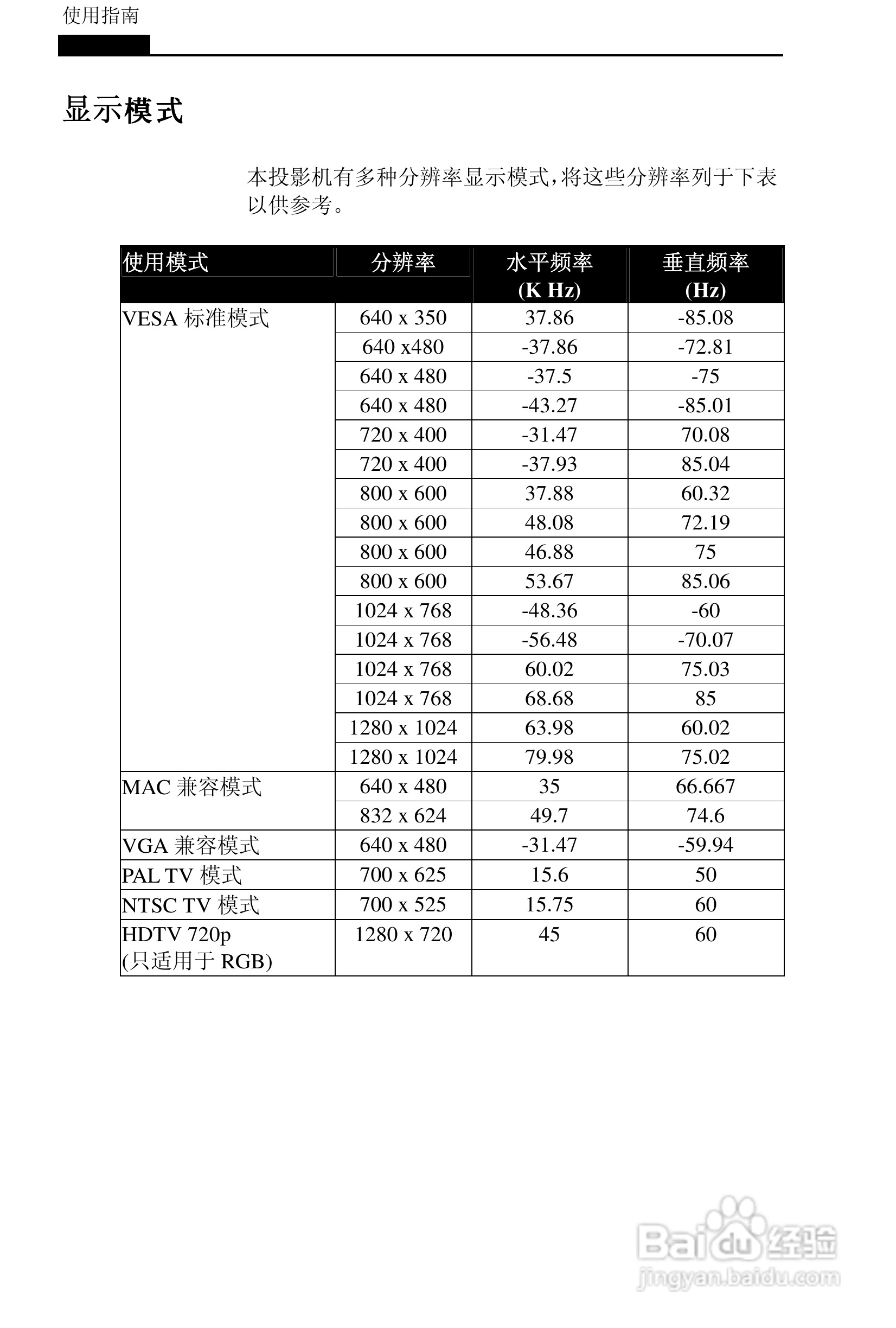 丽讯Vivitek D6202投影机说明书:[5]