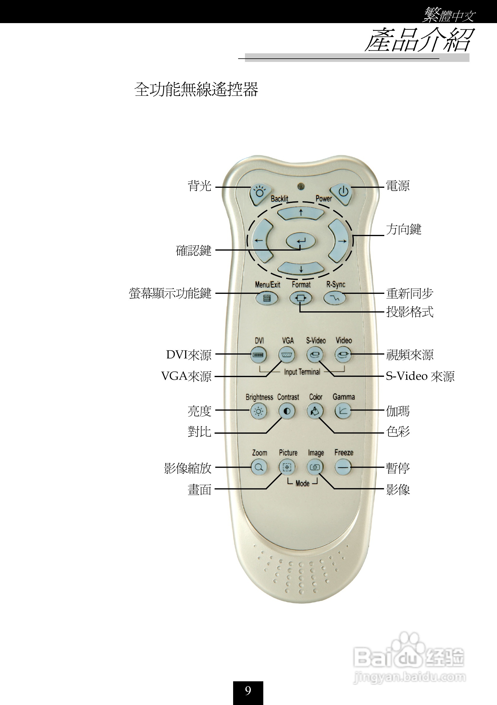奥图码 H56投影机说明书:[1]