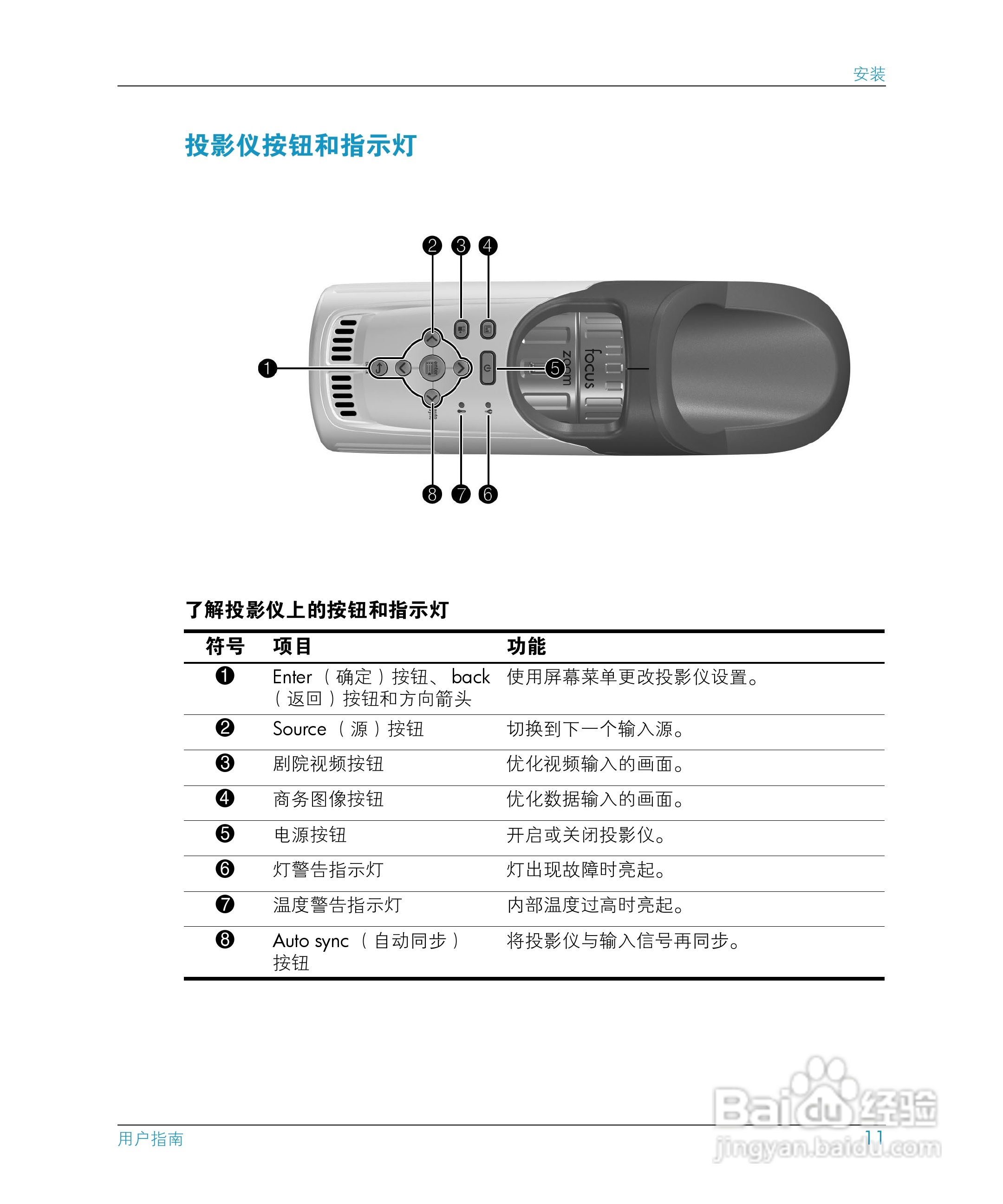 惠普(康柏) HP mp3130 Digital Projector投影机说明书:[2]