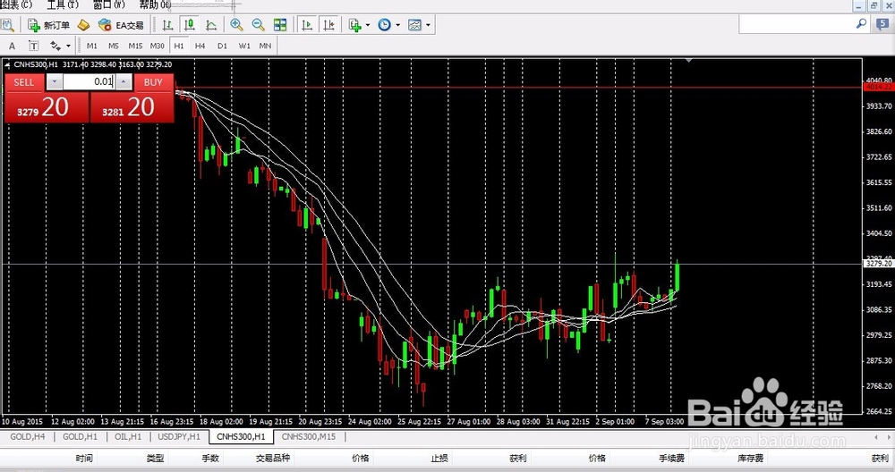 沪深300指数入门