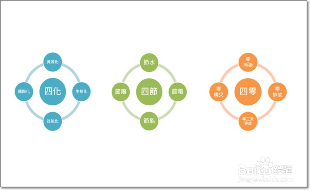 如何合理有效管理厂区环境