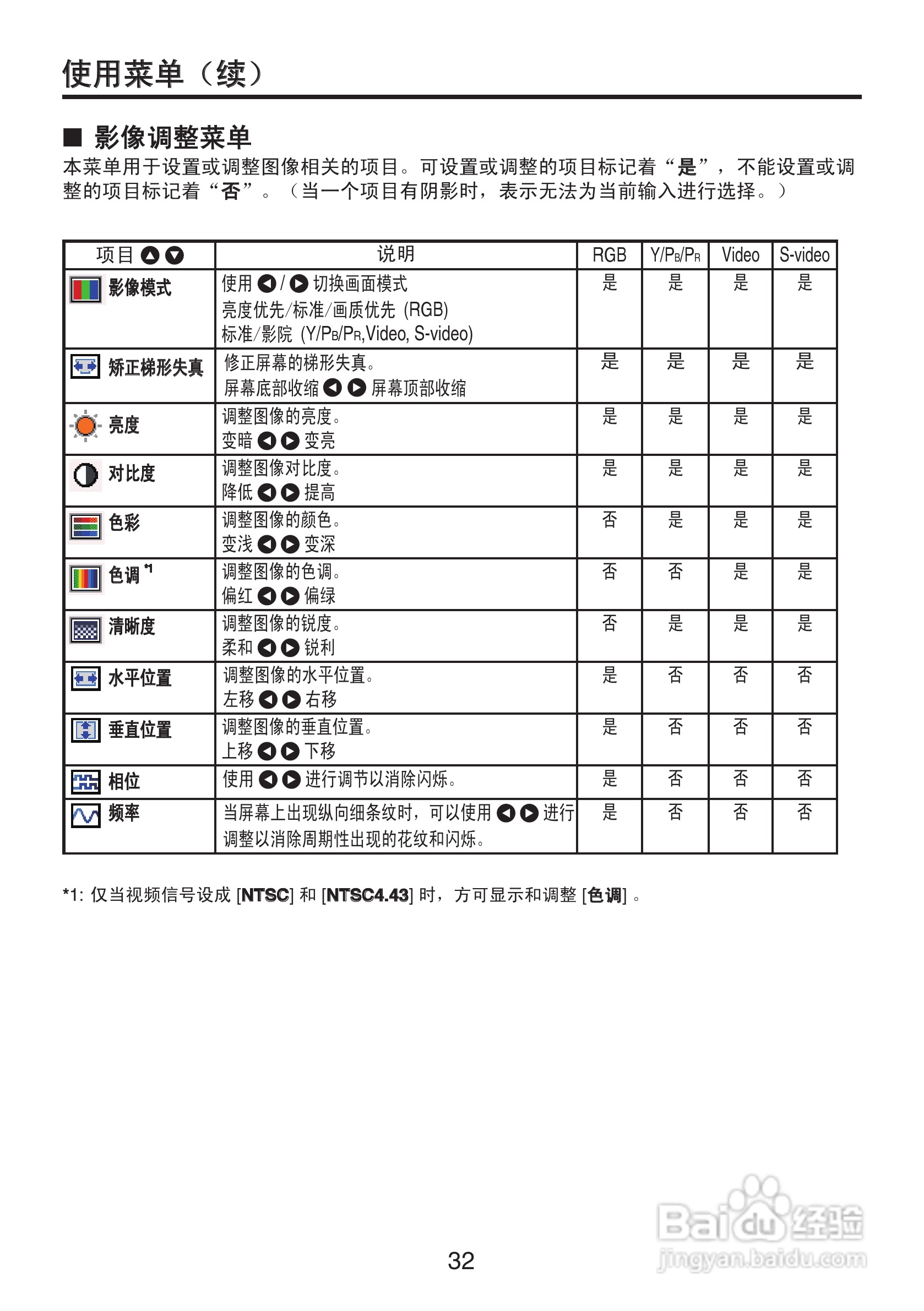 东芝 TDP-XP1影机说明书:[4]
