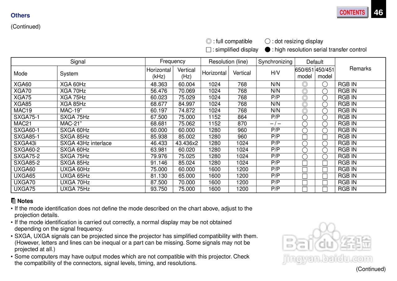 东芝 TXP 451机说明书:[5]