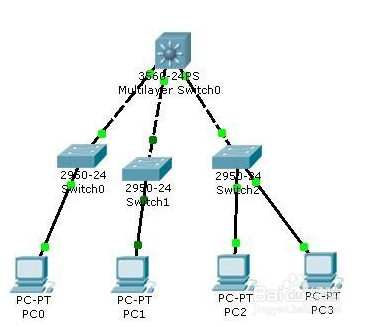 怎么限制各部门之间的网络访问