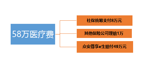 保险代理谈 众安健康险尊享e生到底值不值得买？