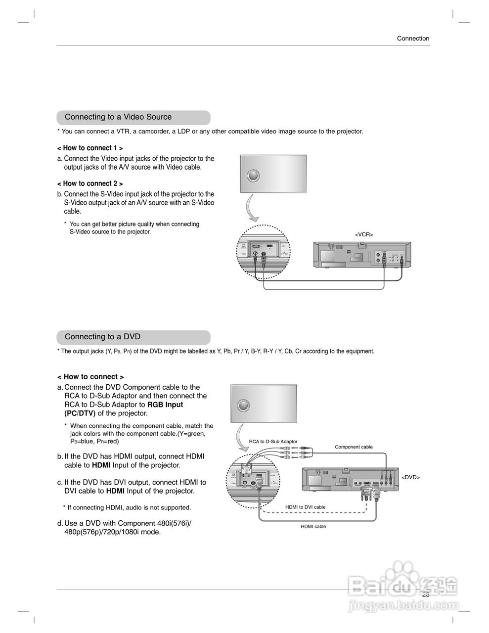 LG AN110-JD投影机说明书:[3]