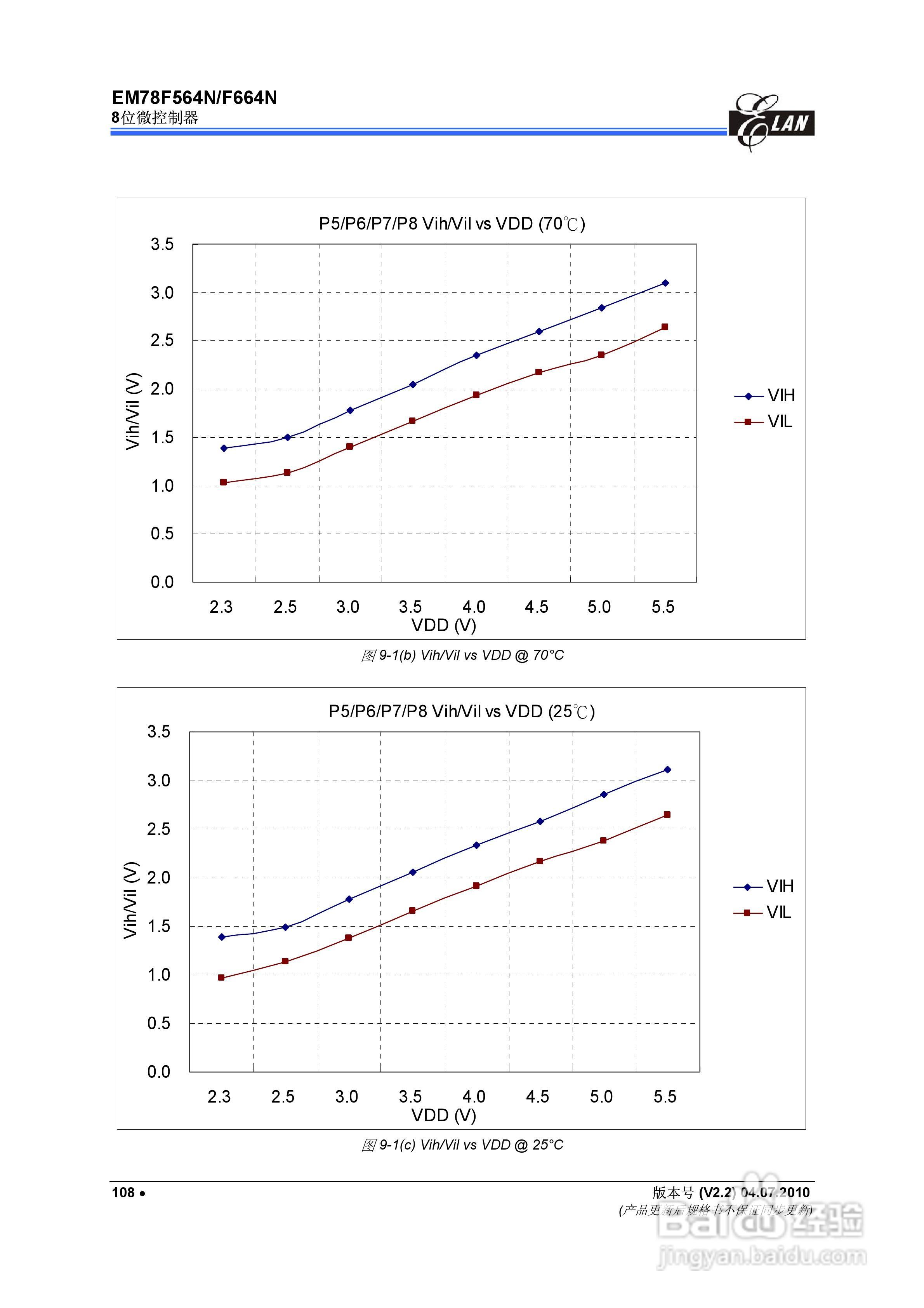 EM78F564N/F664N 8位微控制器说明书:[12]