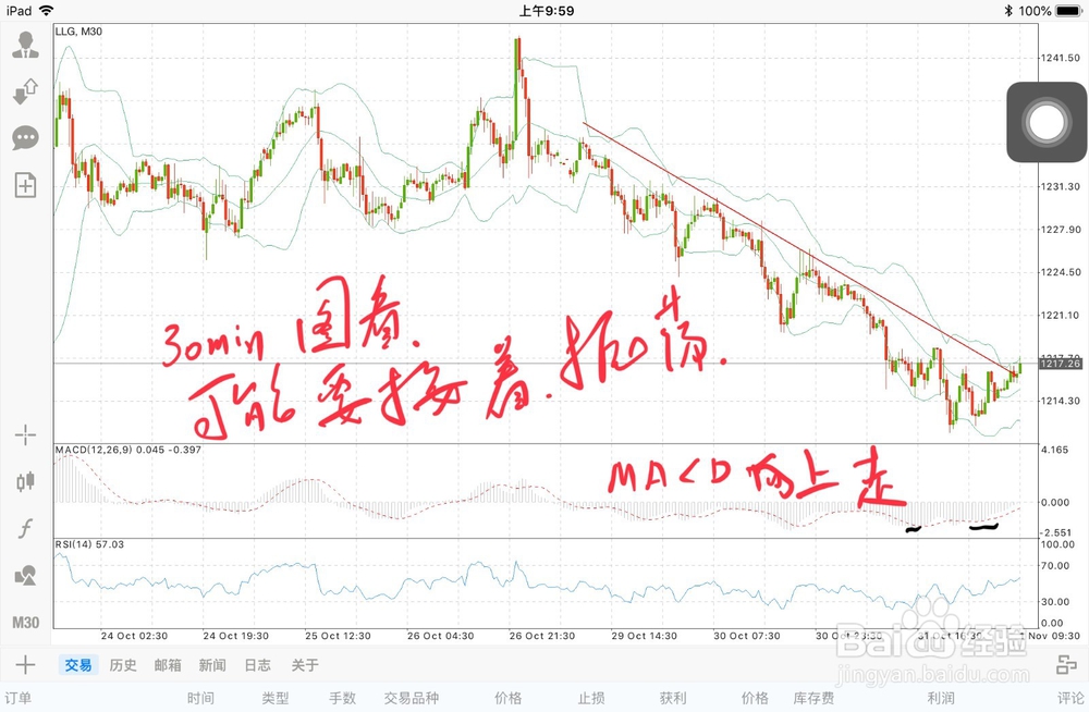 如何高效的做出黄金日内交易计划