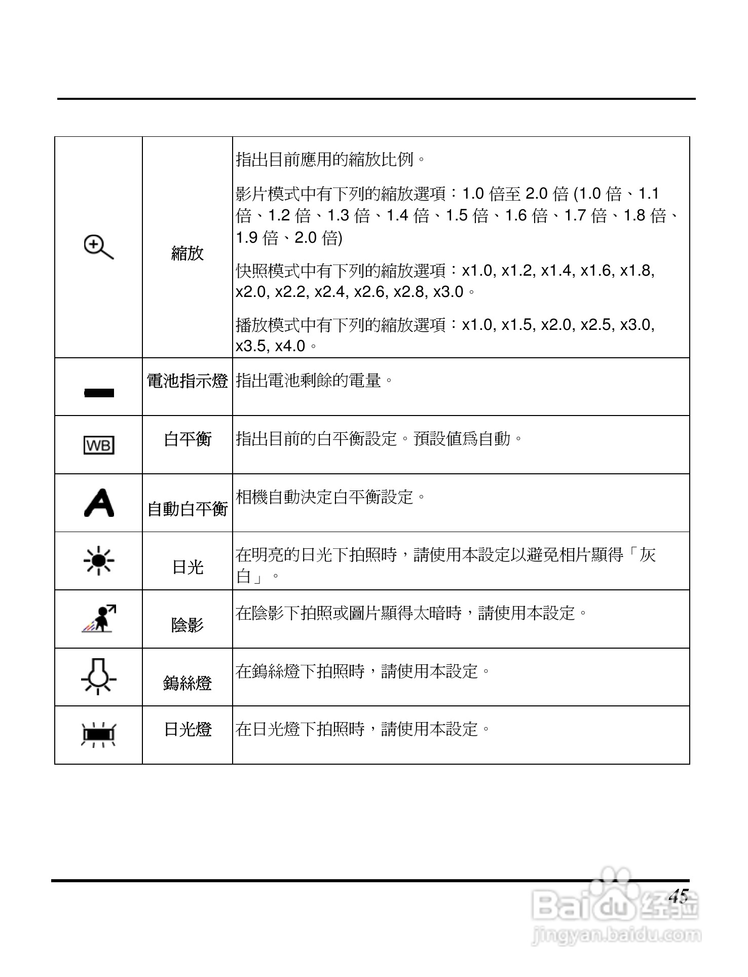 Digimaster s320数码相机使用说明书:[6]