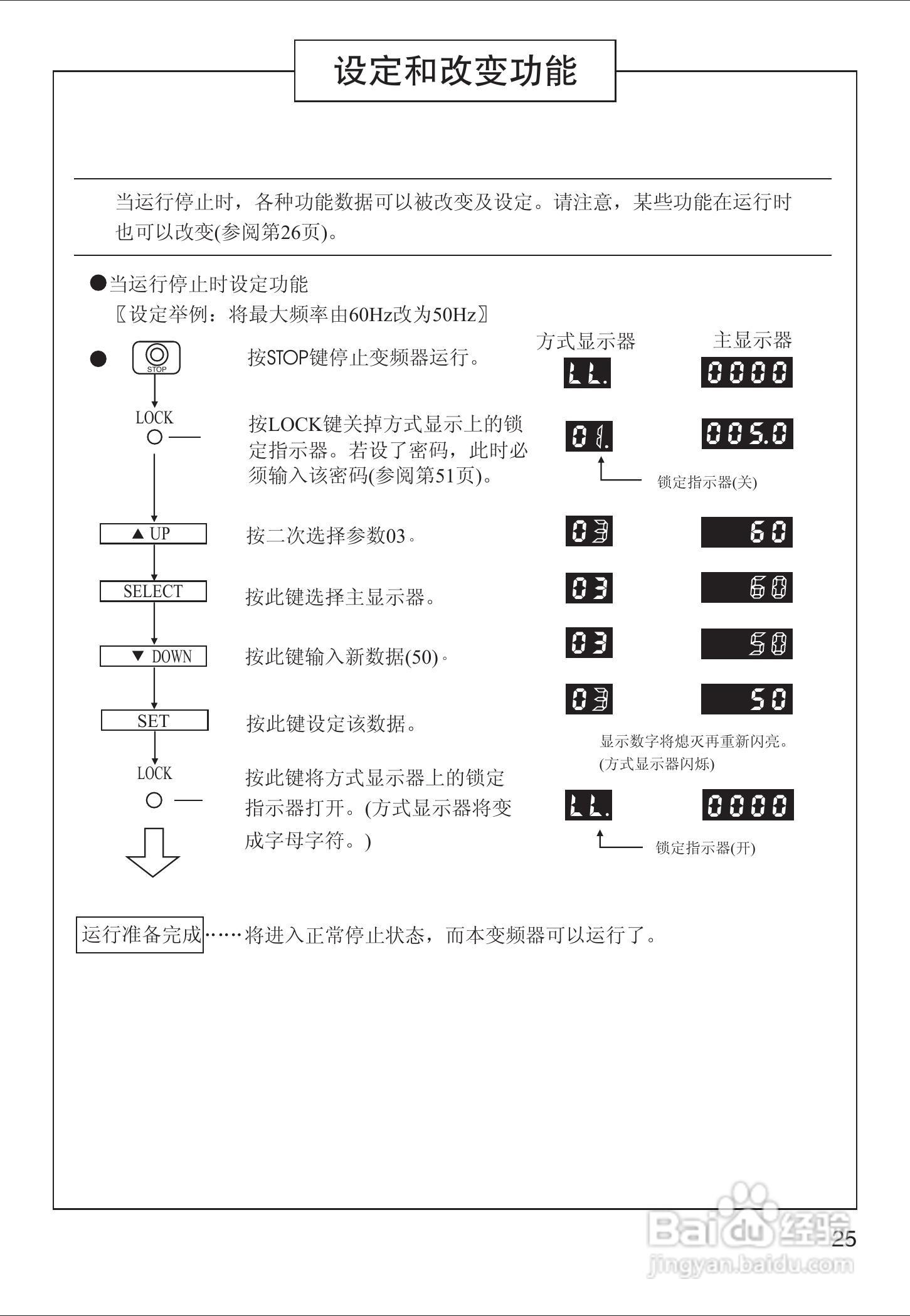 VF-8Z变频器使用手册:[3]