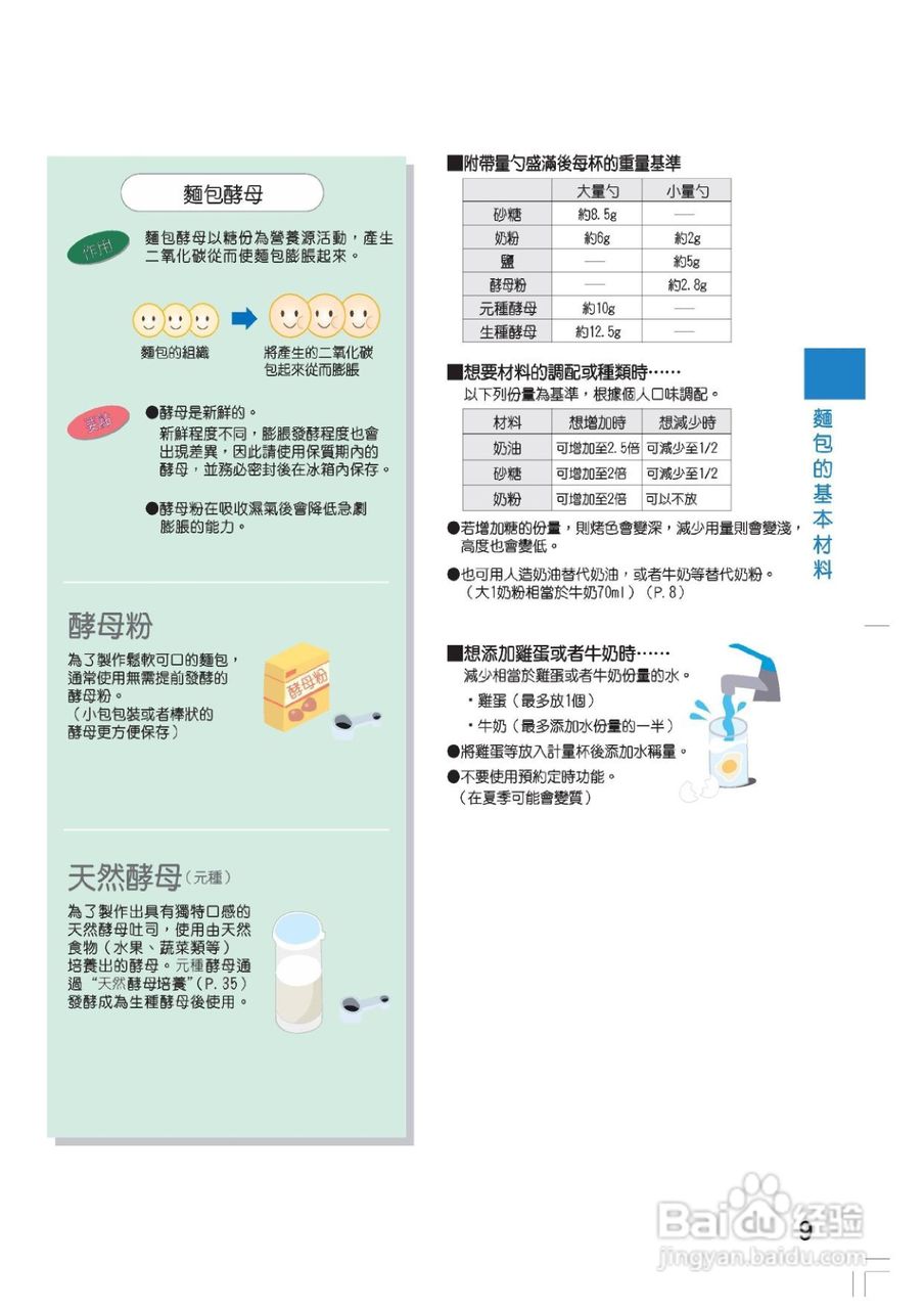 松下SD-BM101全自动制面包机使用说明书:[1]