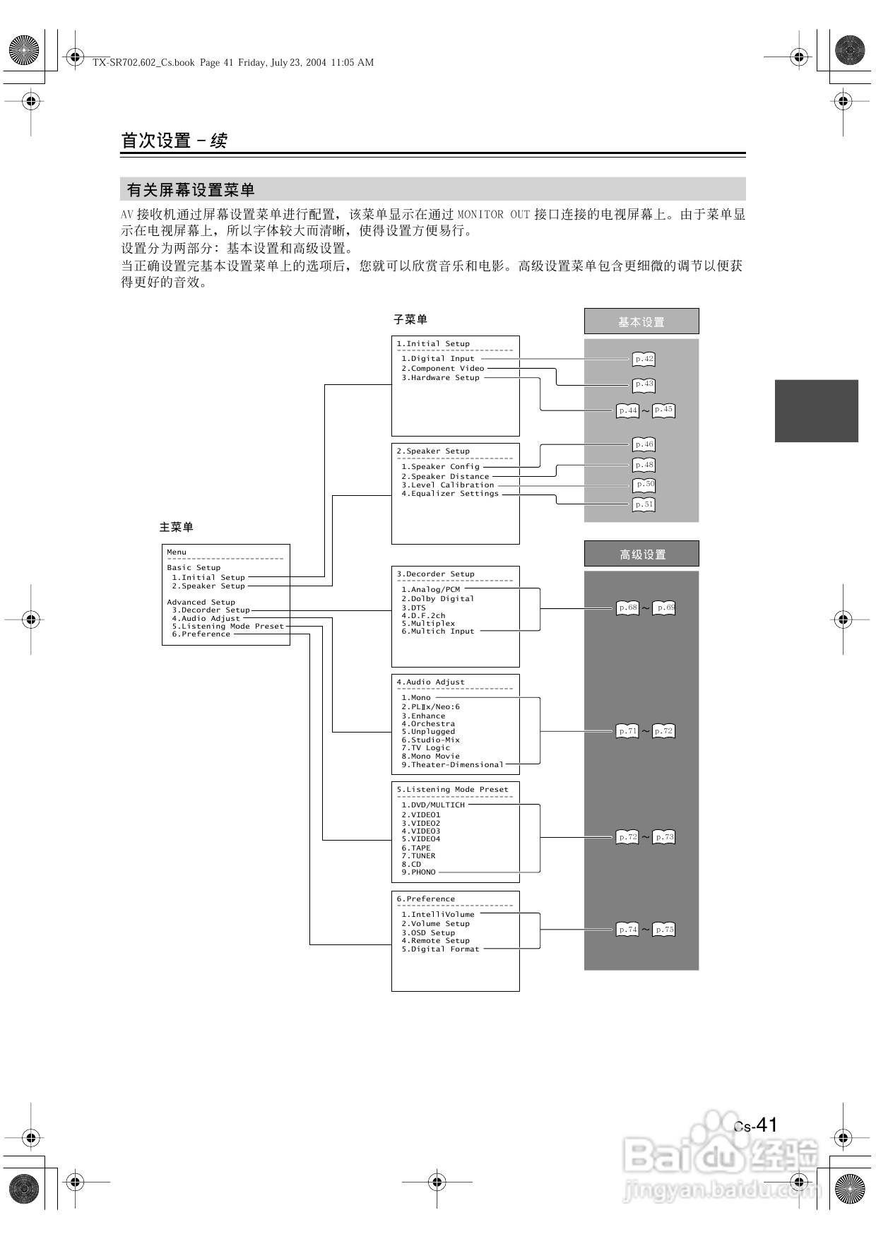 安桥AV接收机TX-SR602型使用说明书:[3]