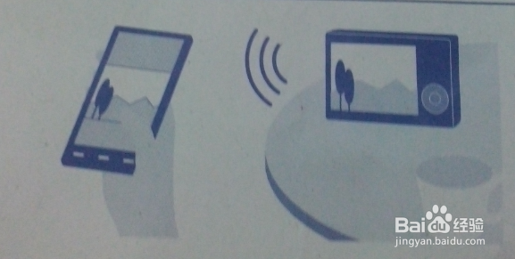 SONY黑卡相机的介绍