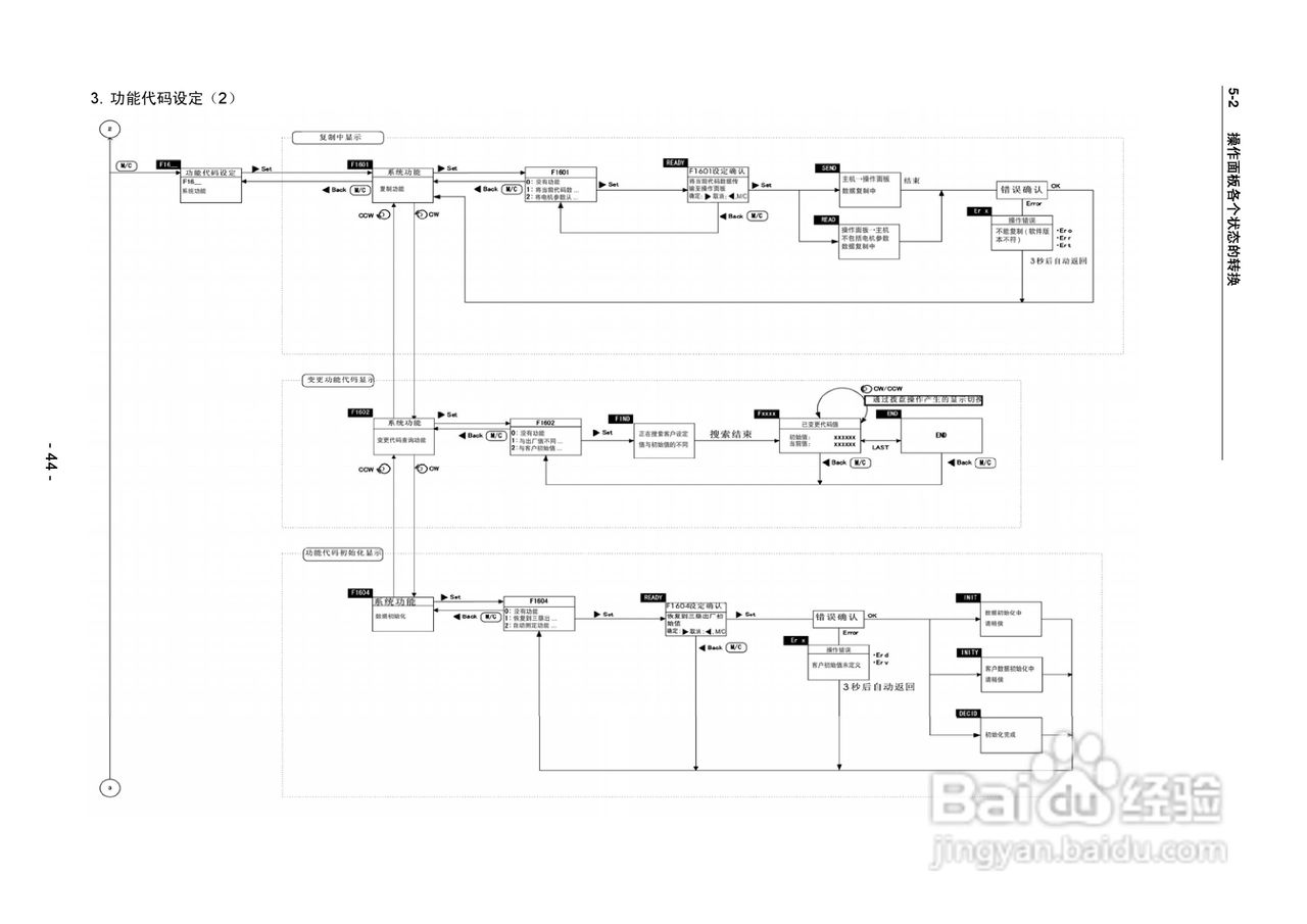 三垦SVC06-2500变频器使用说明书:[5]
